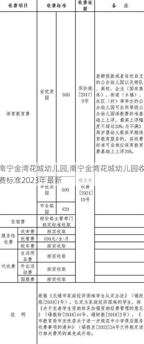 南宁金湾花城幼儿园,南宁金湾花城幼儿园收费标准2023年最新