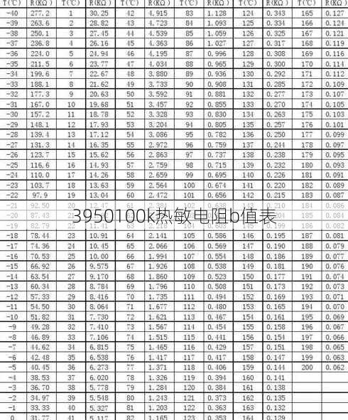 3950100k热敏电阻b值表