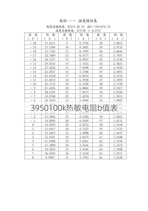 3950100k热敏电阻b值表