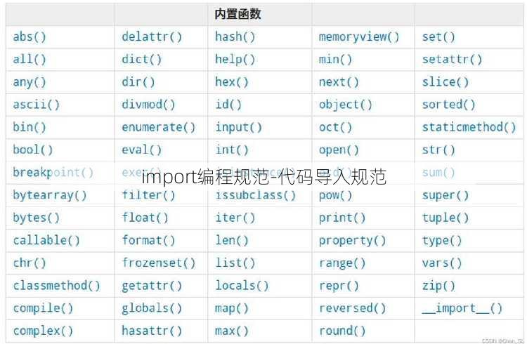 import编程规范-代码导入规范