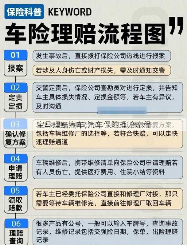 宝马理赔汽车;汽车保险理赔流程