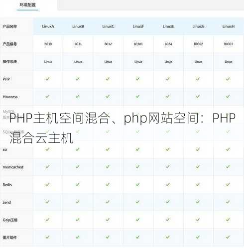 PHP主机空间混合、php网站空间：PHP混合云主机