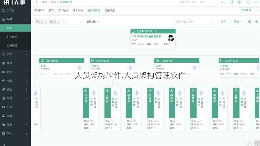 人员架构软件,人员架构管理软件