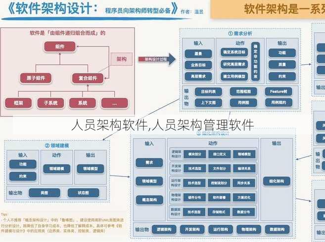 人员架构软件,人员架构管理软件