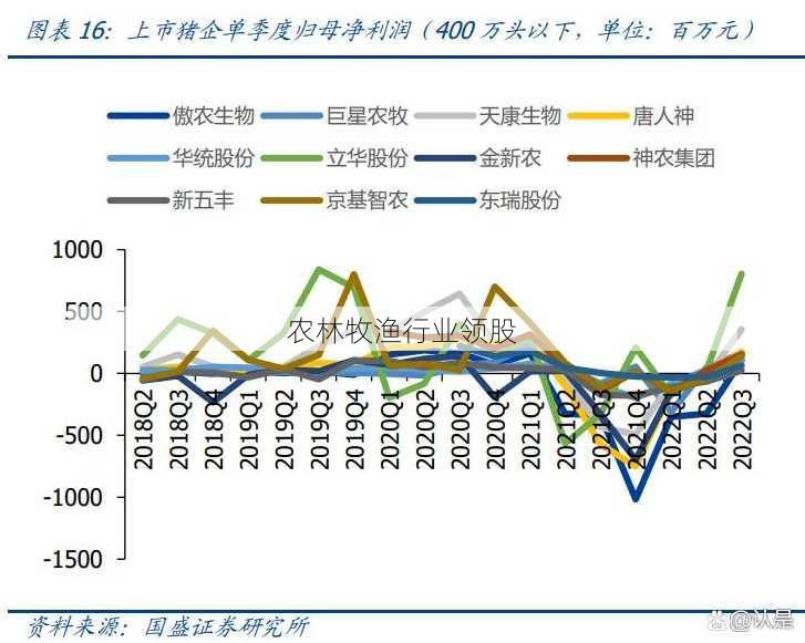 农林牧渔行业领股