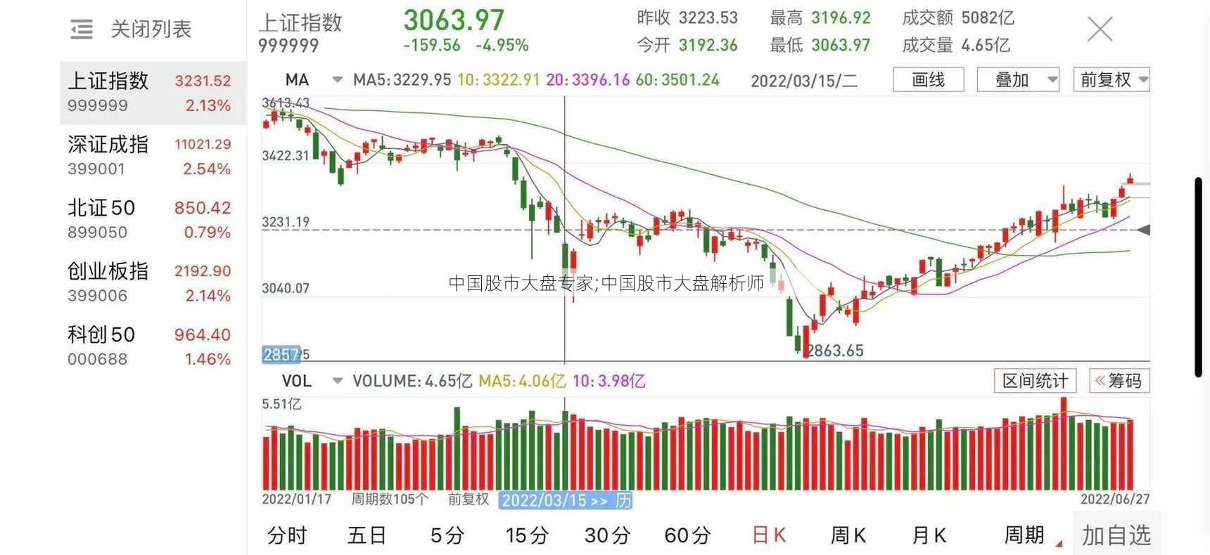 中国股市大盘专家;中国股市大盘解析师