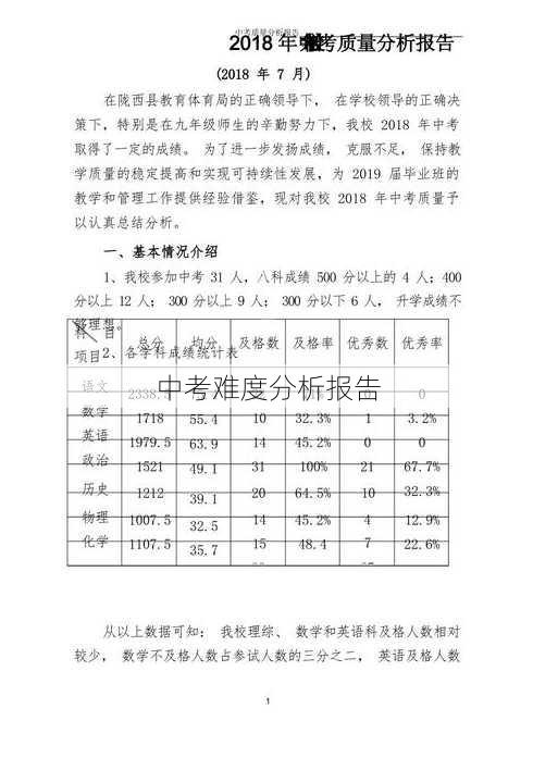 中考难度分析报告