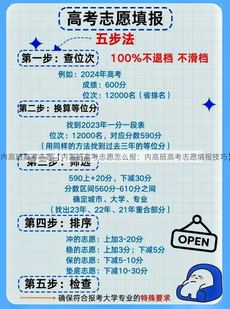 内高班高考志愿【内高班高考志愿怎么报：内高班高考志愿填报技巧】