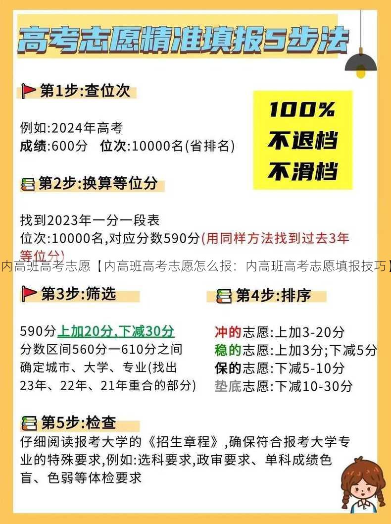 内高班高考志愿【内高班高考志愿怎么报：内高班高考志愿填报技巧】