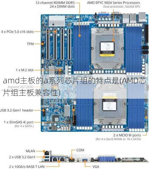 amd主板的a系列芯片组的特点是(AMD芯片组主板兼容性)