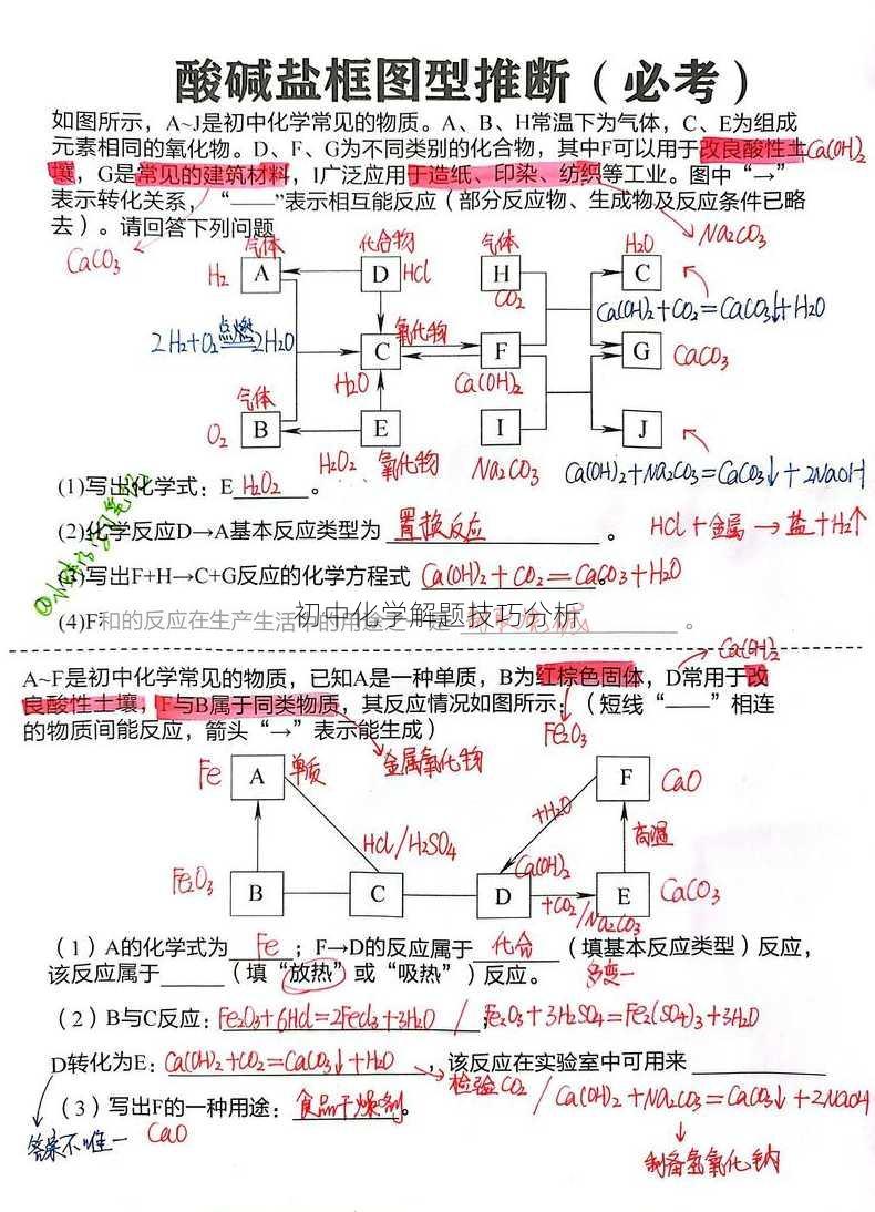 初中化学解题技巧分析