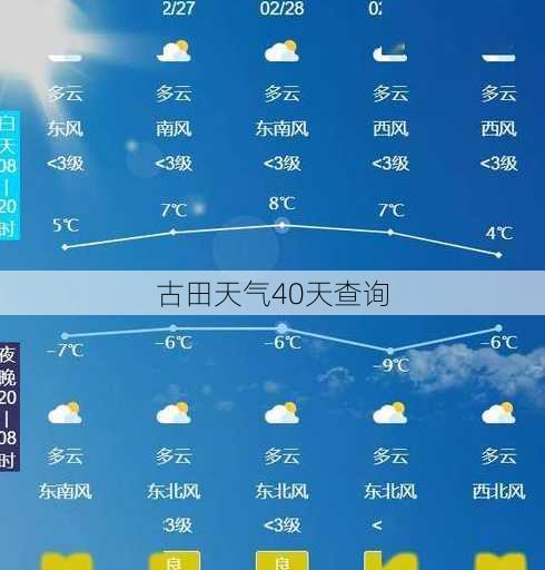 古田天气40天查询