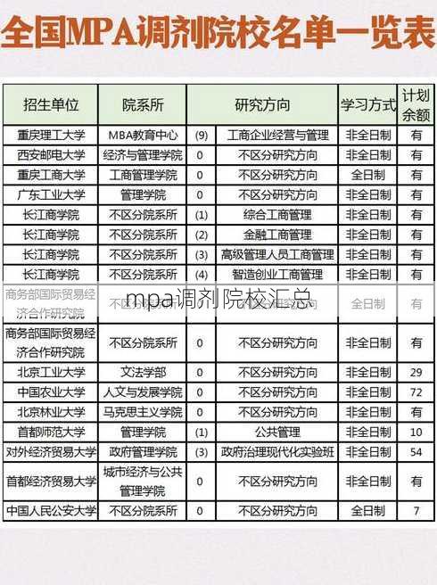 mpa调剂院校汇总