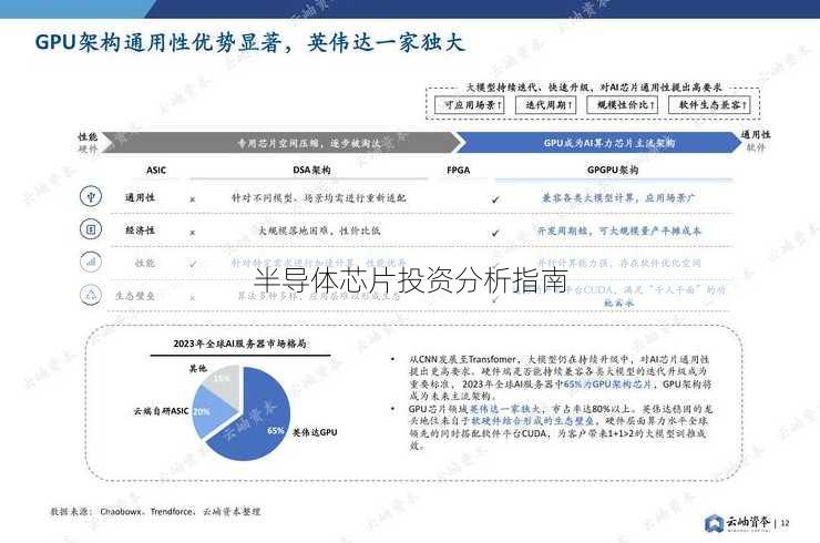 半导体芯片投资分析指南