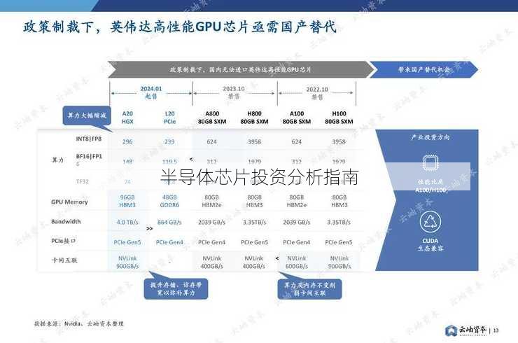 半导体芯片投资分析指南