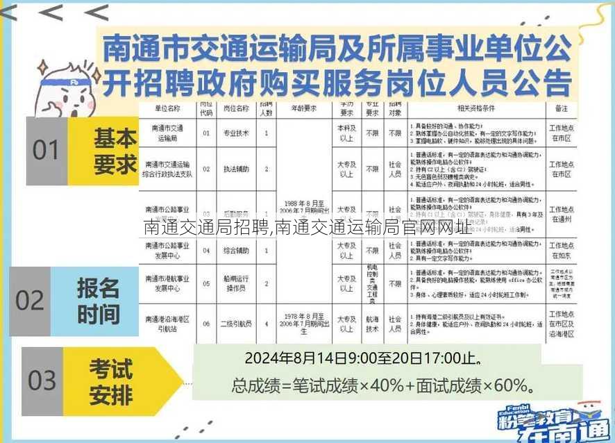 南通交通局招聘,南通交通运输局官网网址