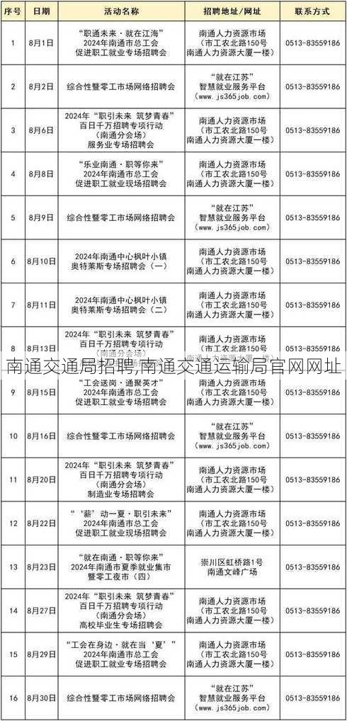 南通交通局招聘,南通交通运输局官网网址