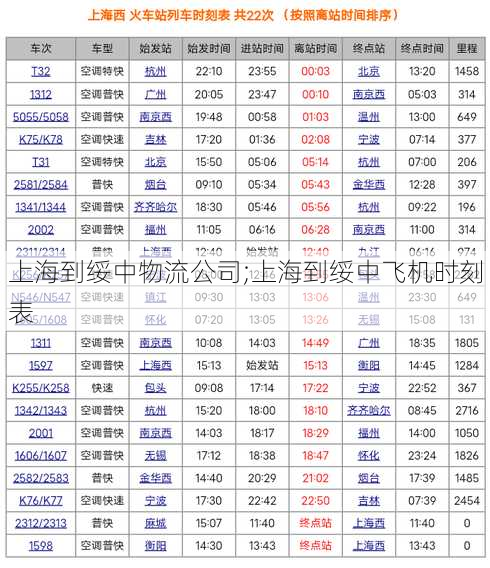 上海到绥中物流公司;上海到绥中飞机时刻表