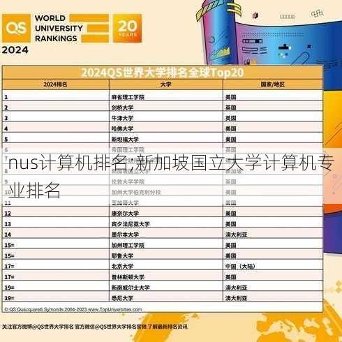 nus计算机排名;新加坡国立大学计算机专业排名