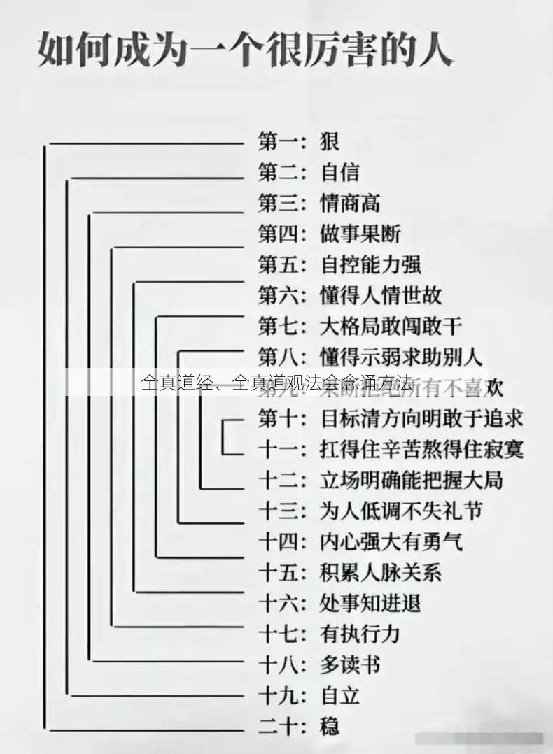 全真道经、全真道观法会念诵方法