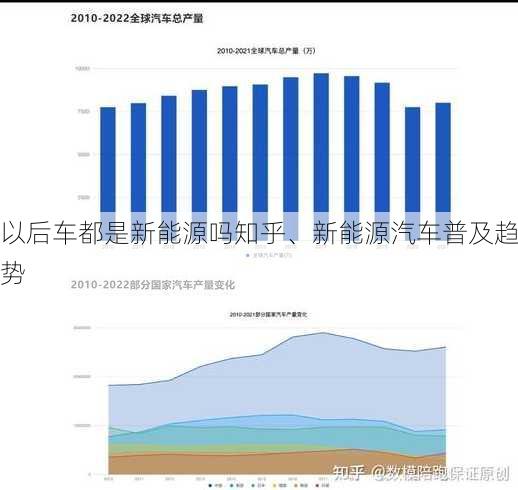 以后车都是新能源吗知乎、新能源汽车普及趋势