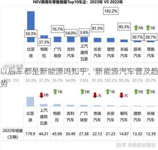 以后车都是新能源吗知乎、新能源汽车普及趋势