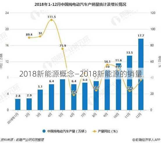 2018新能源概念—2018新能源的销量