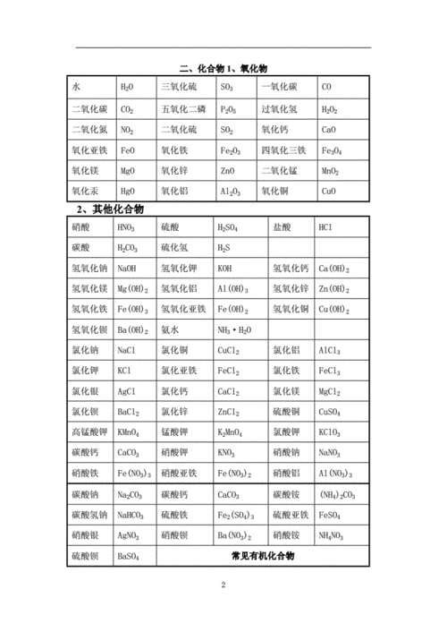 化学单位不写扣分吗吗、化学常用单位符号大全：化学考试格式要求