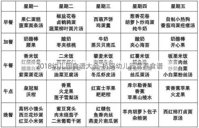 2018幼儿园食谱大全-杭锅幼儿园营养食谱