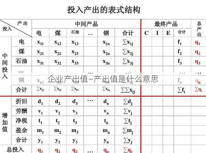 企业产出值—产出值是什么意思