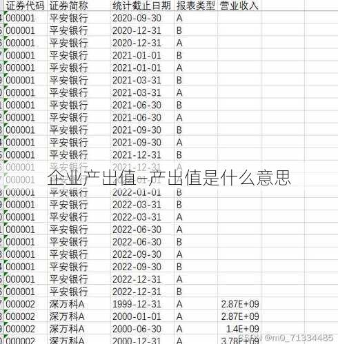 企业产出值—产出值是什么意思