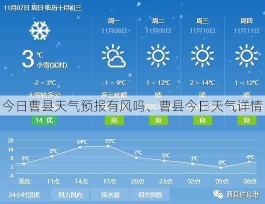 今日曹县天气预报有风吗、曹县今日天气详情