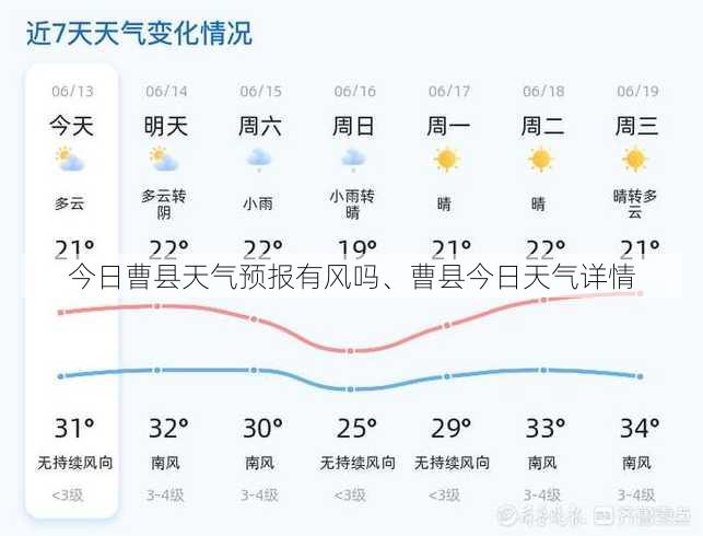 今日曹县天气预报有风吗、曹县今日天气详情