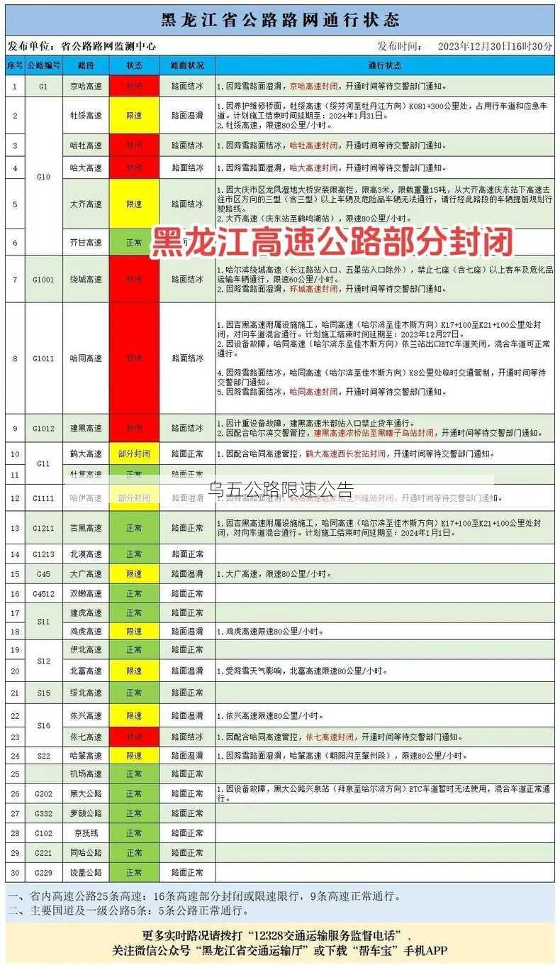 乌五公路限速公告