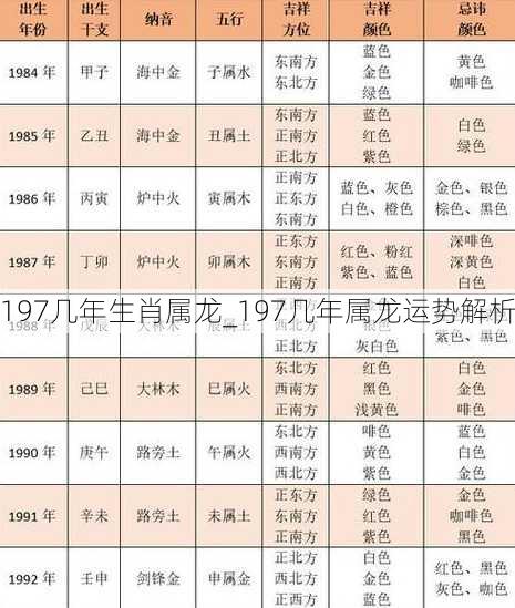 197几年生肖属龙_197几年属龙运势解析