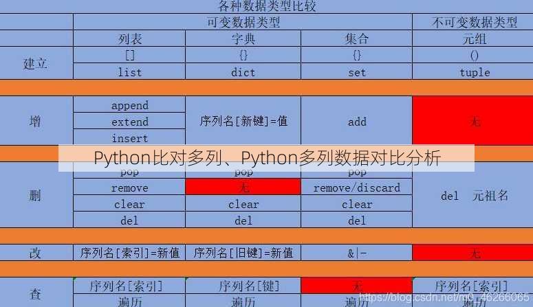 Python比对多列、Python多列数据对比分析