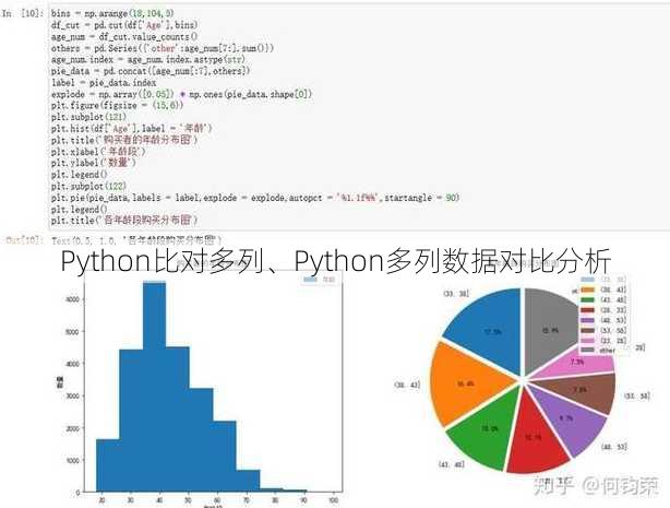 Python比对多列、Python多列数据对比分析