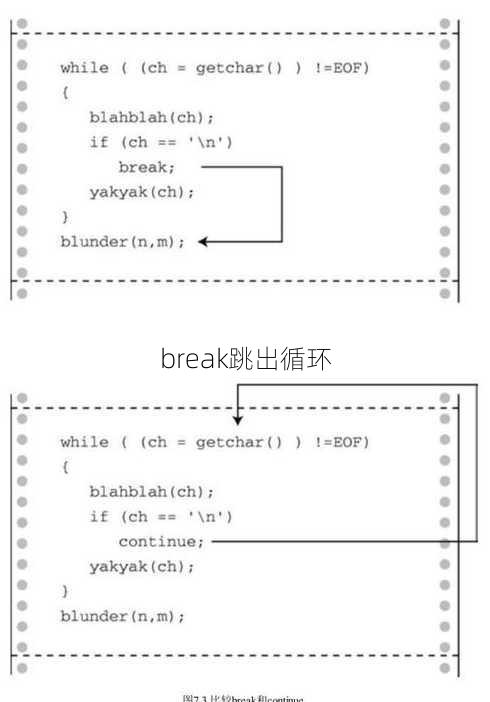 break跳出循环