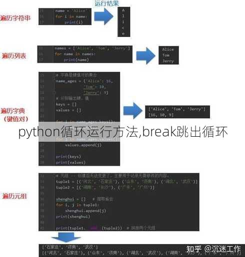 python循环运行方法,break跳出循环