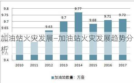加油站火灾发展—加油站火灾发展趋势分析