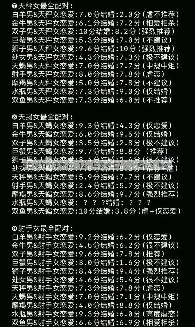 12星座最爱的星座表格、12星座最爱谁？：星座配对指数排行榜