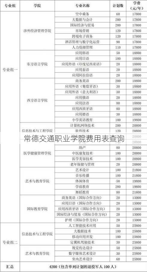 常德交通职业学院费用表查询