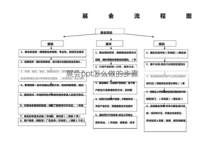 展会ppt怎么做的步骤