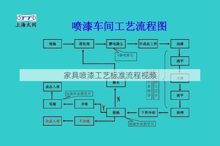 家具喷漆工艺标准流程视频