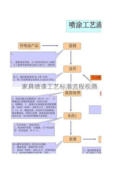 家具喷漆工艺标准流程视频