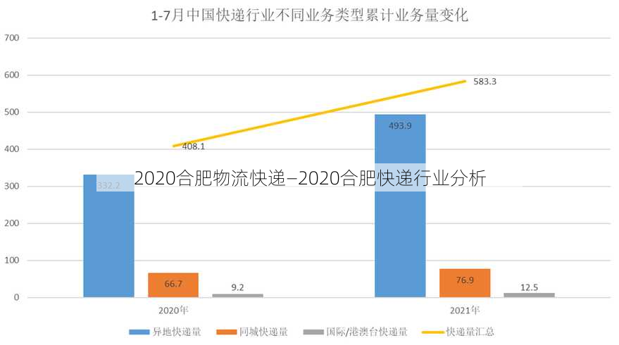 2020合肥物流快递—2020合肥快递行业分析