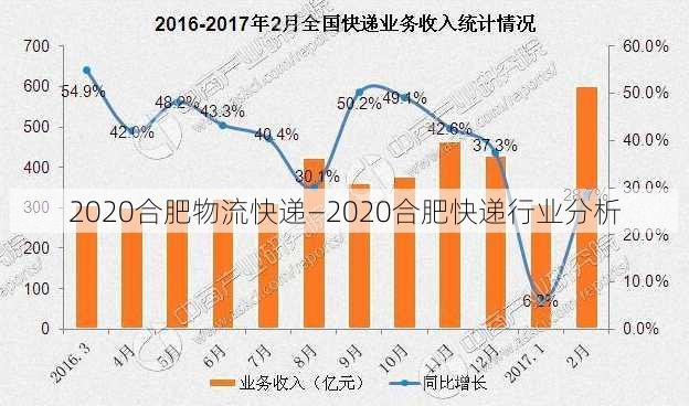 2020合肥物流快递—2020合肥快递行业分析