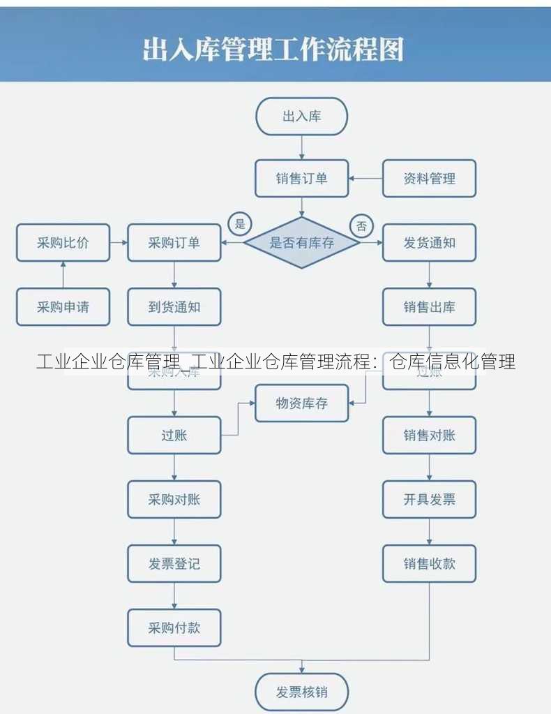 工业企业仓库管理_工业企业仓库管理流程：仓库信息化管理