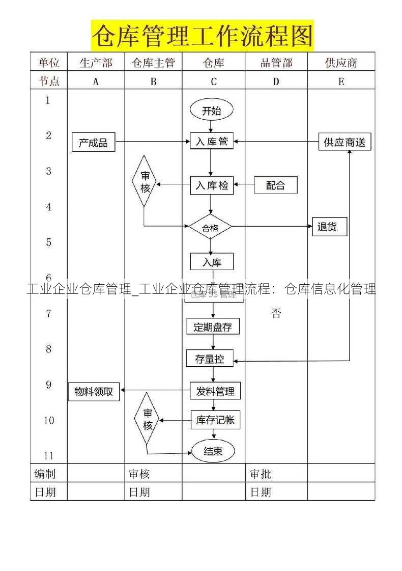 工业企业仓库管理_工业企业仓库管理流程：仓库信息化管理