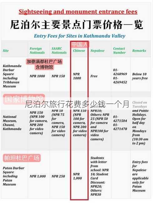 尼泊尔旅行花费多少钱一个月